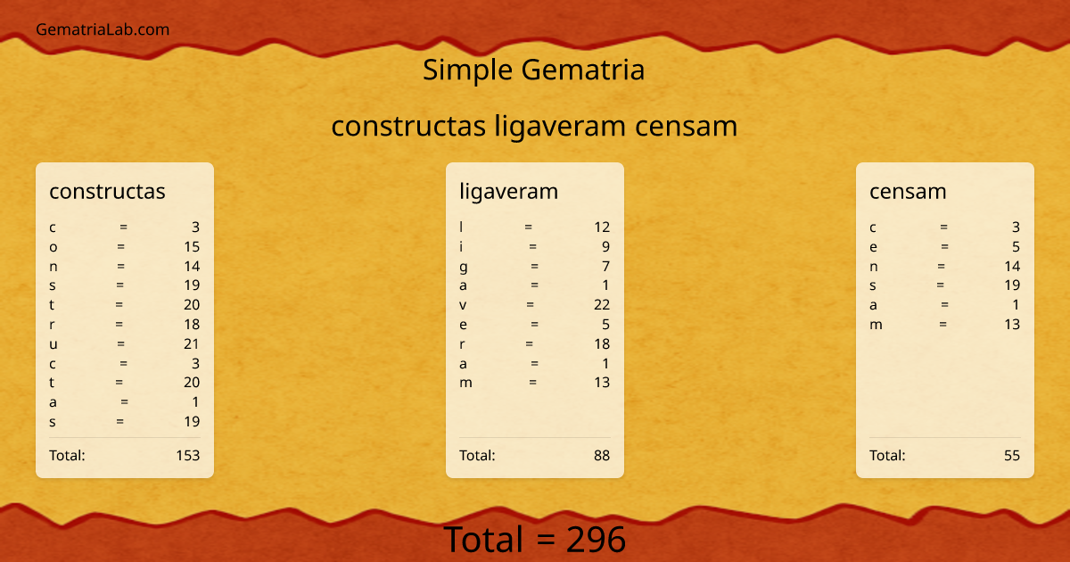 constructas ligaveram censam in simple Gematria